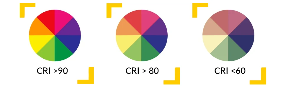 Ra or CRI